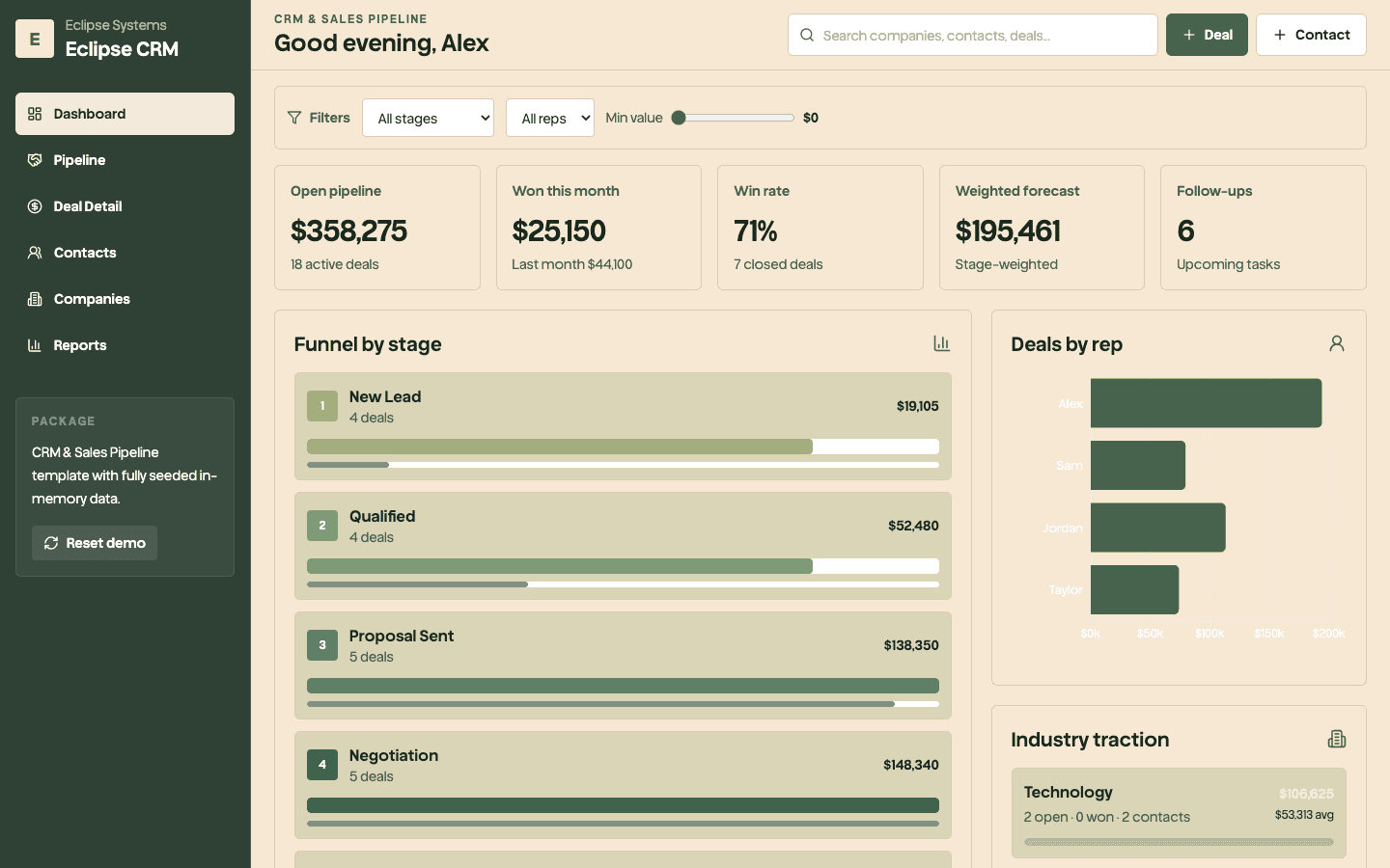 Live Eclipse CRM sales pipeline dashboard